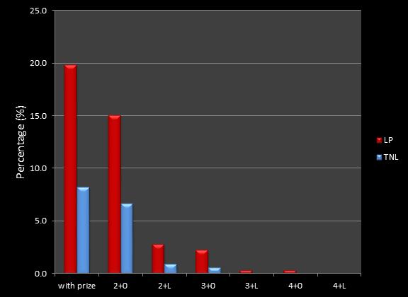 maximum percentage of matches